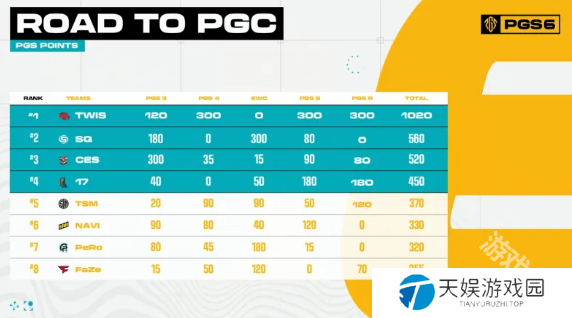 绝地求生pgc2024全球总决赛中国队伍介绍